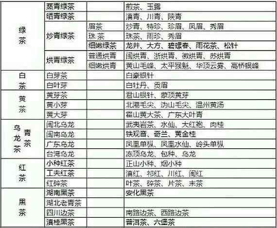 各種茶葉名稱對應(yīng)圖片，中國茶大全！