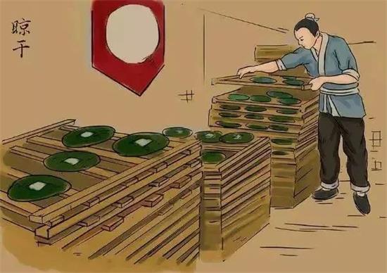 制茶八步驟，制茶工藝流程圖